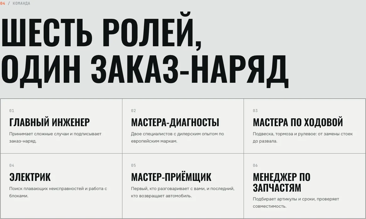 Команда: шесть ролей