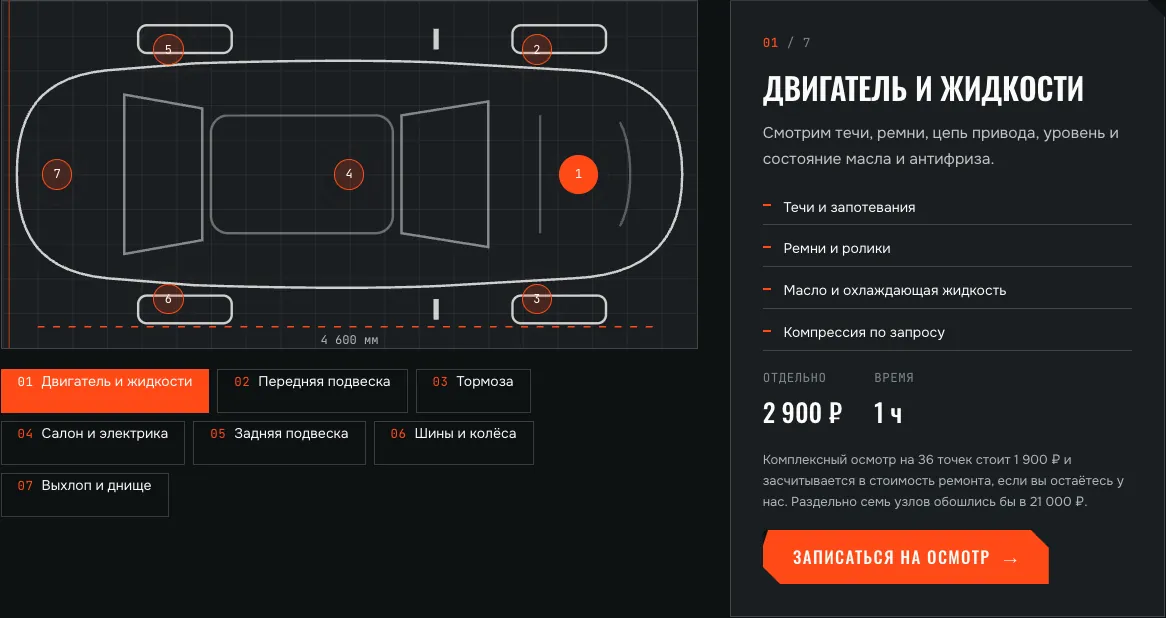 Рентген автомобиля: схема сверху, точка «Двигатель и жидкости», цена и время