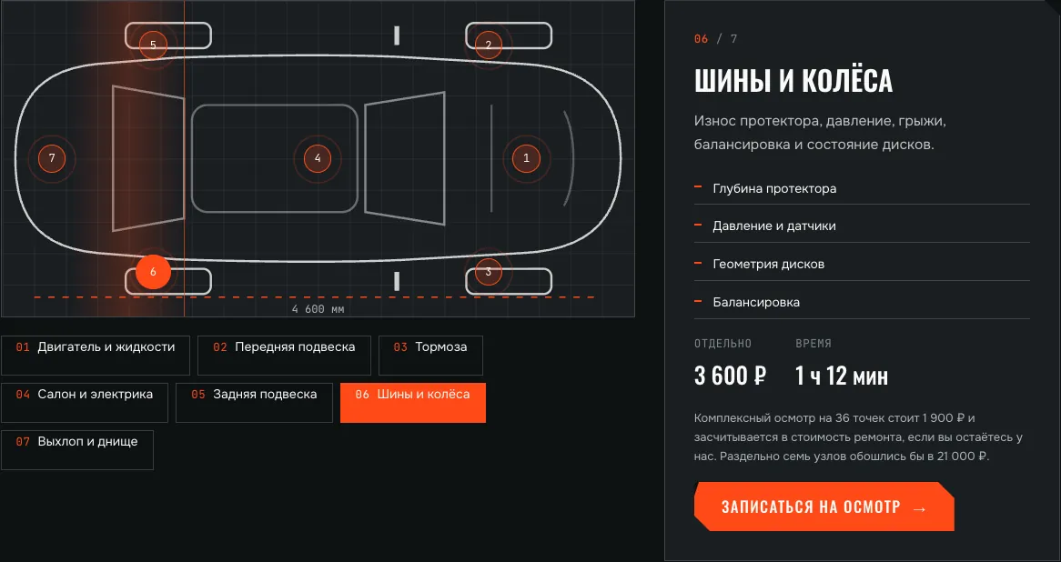 Рентген: точка «Шины и колёса», список всех точек под схемой