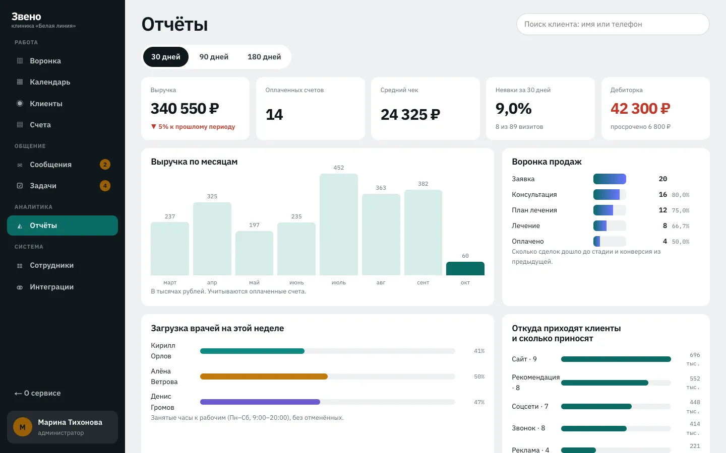 Приложение: отчёты за 30 дней