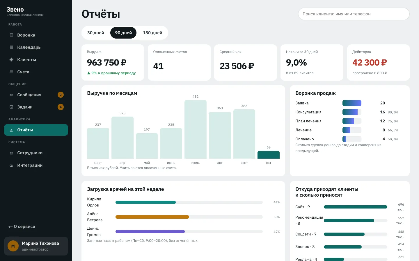 Приложение: отчёты за 90 дней