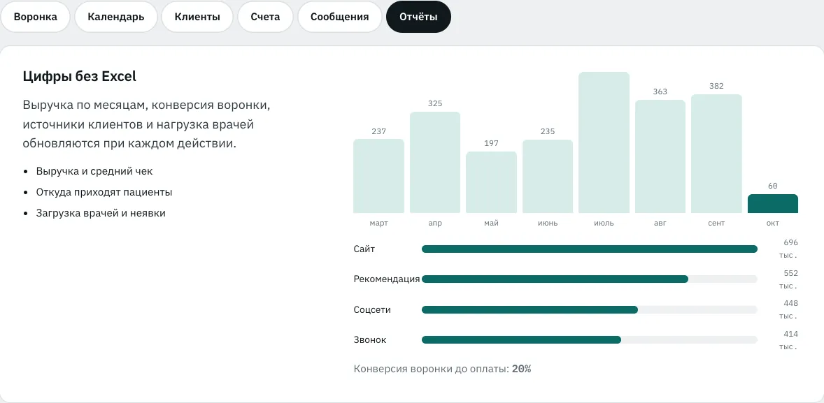 Обзор возможностей: отчёты