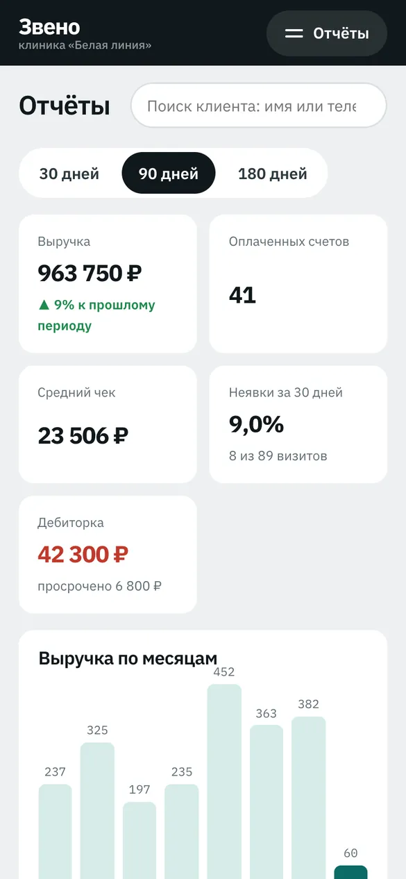 Телефон: отчёты