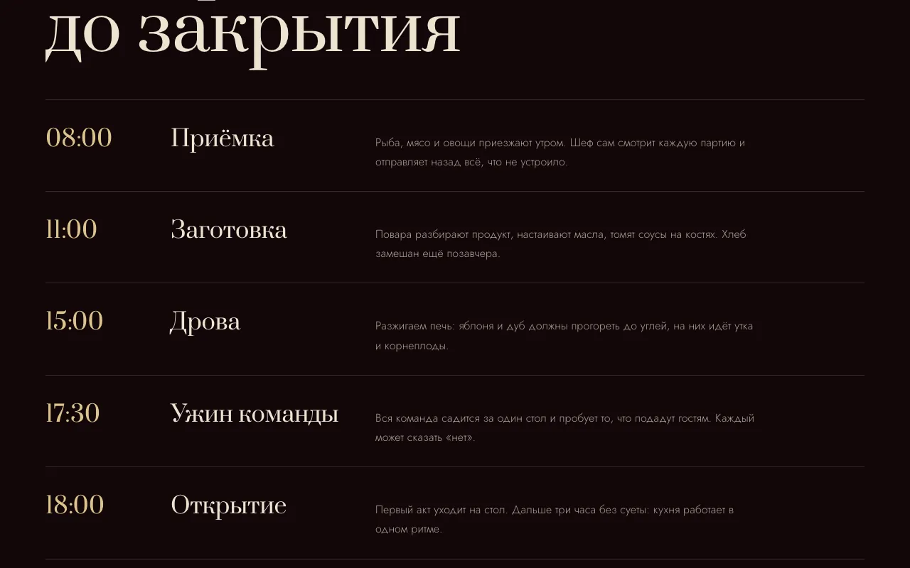 Один день на кухне: шесть пунктов с временем