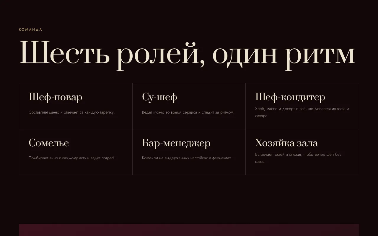 Команда: шесть ролей