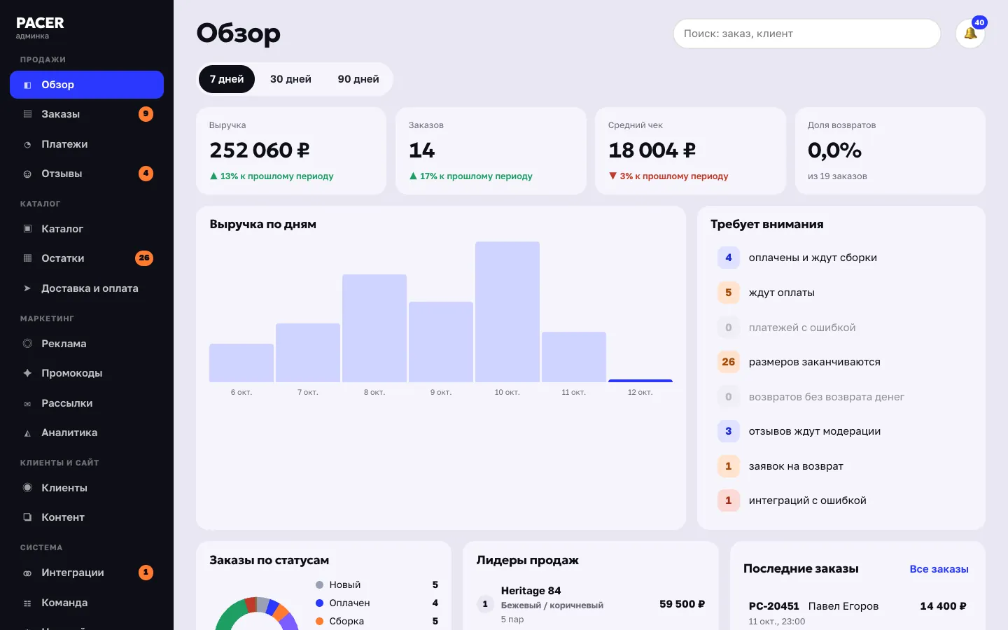 Админка: обзор за 7 дней