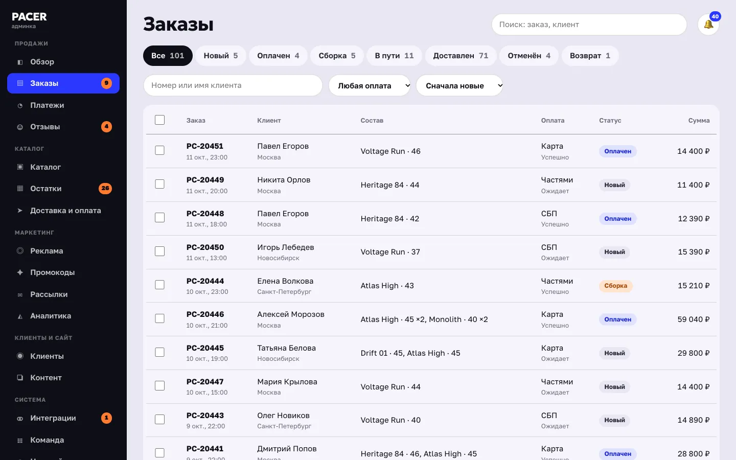 Админка: заказы с фильтрами по статусам