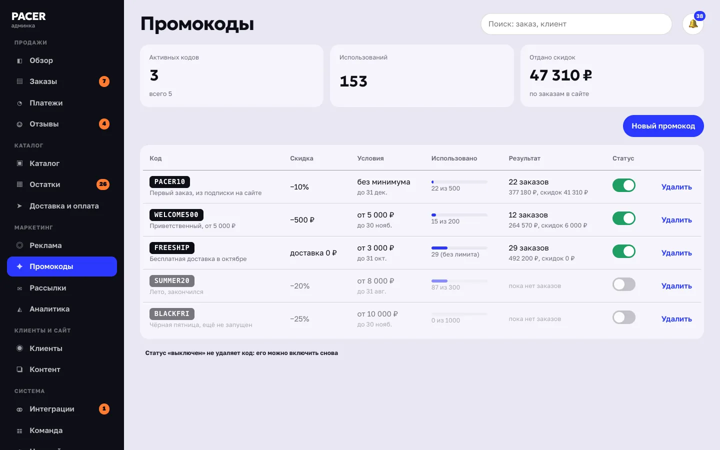 Админка: промокоды