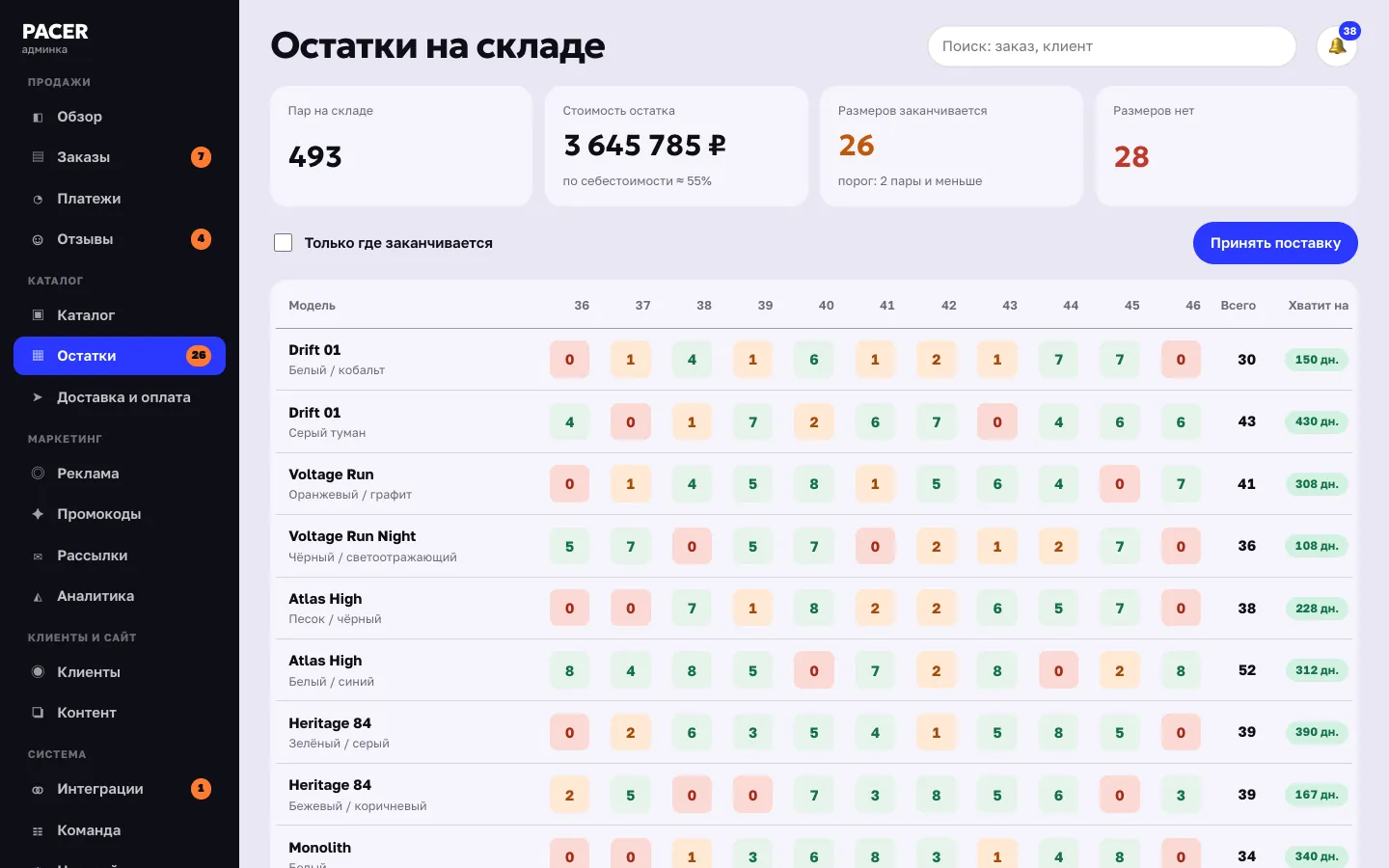 Админка: матрица остатков по размерам