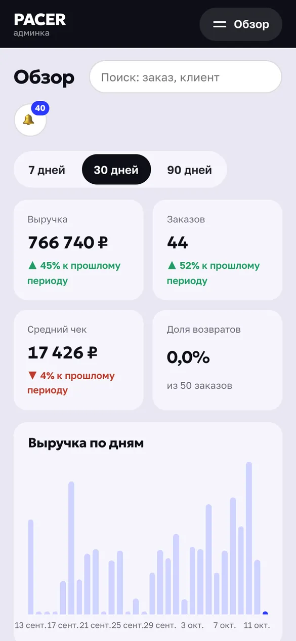 Телефон: админка